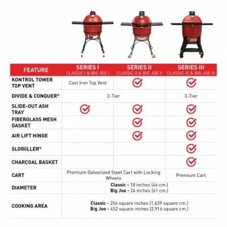 Kamado Joe Classic II Charcoal Grill