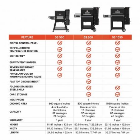 Masterbuilt Gravity Series 560 Digital Charcoal Grill + Smoker in Black